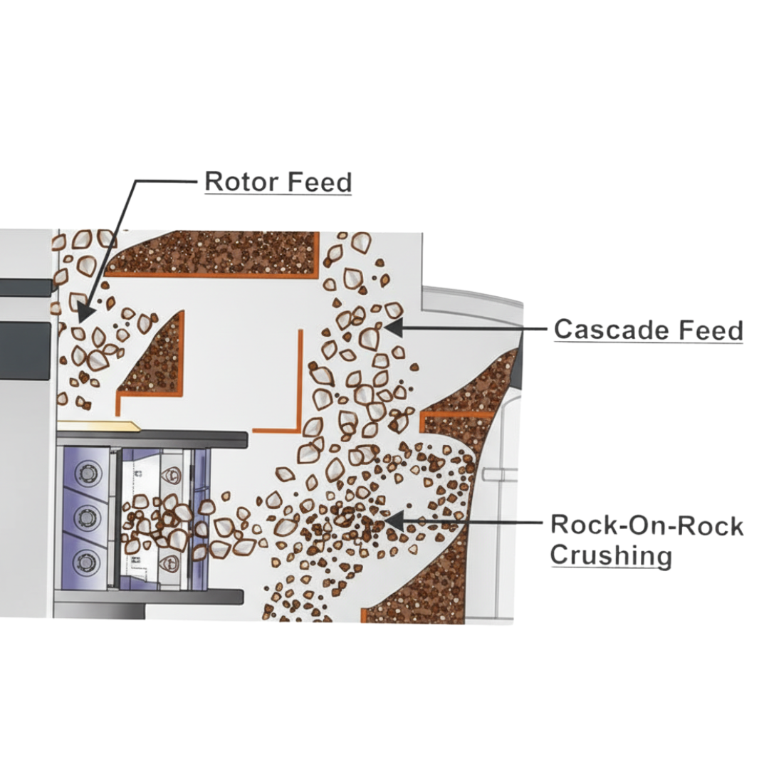 Vertical Shaft Impact Crusher-1